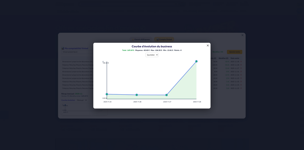 Accès au Bot Aliexpress – Abonnement mensuel