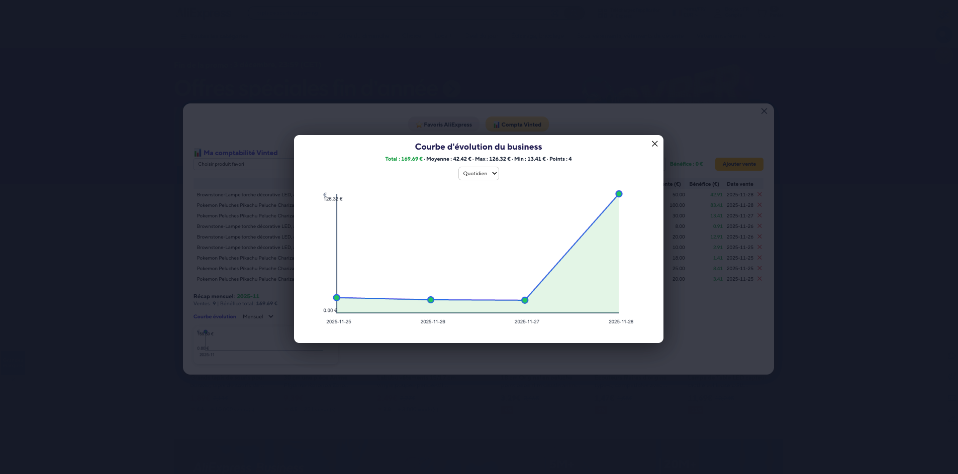 Accès au Bot Aliexpress – Abonnement mensuel
